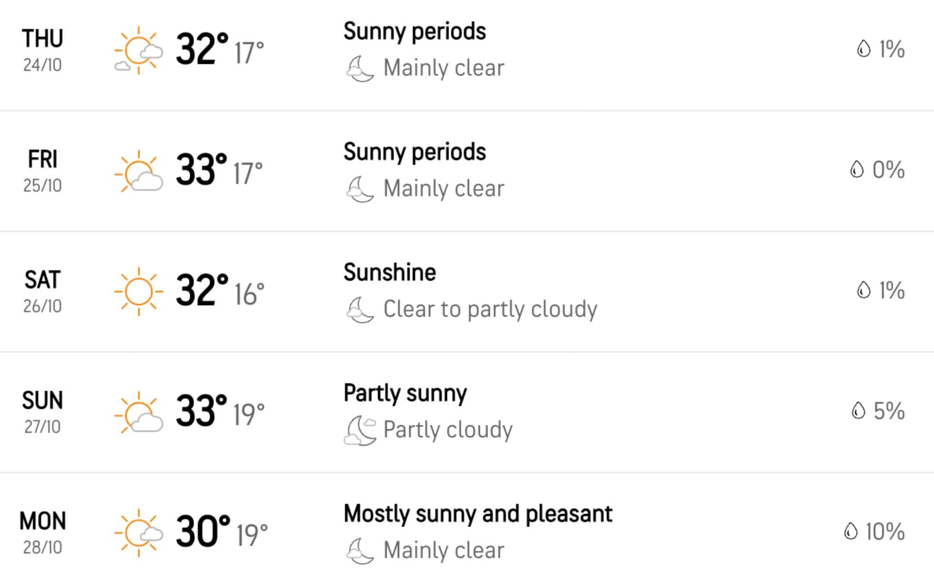 IND vs NZ दूसरे Test के लिए मौसम की रिपोर्ट [Accuweather.com]